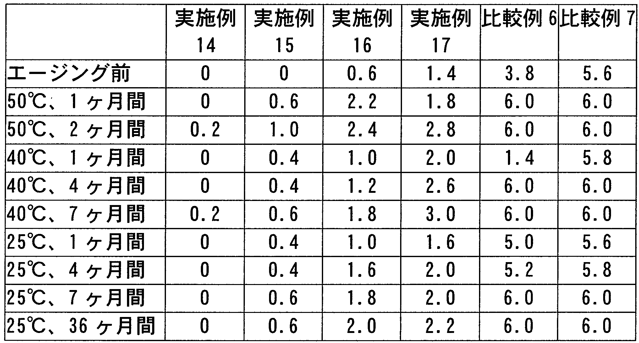 Figure JPOXMLDOC01-appb-T000011