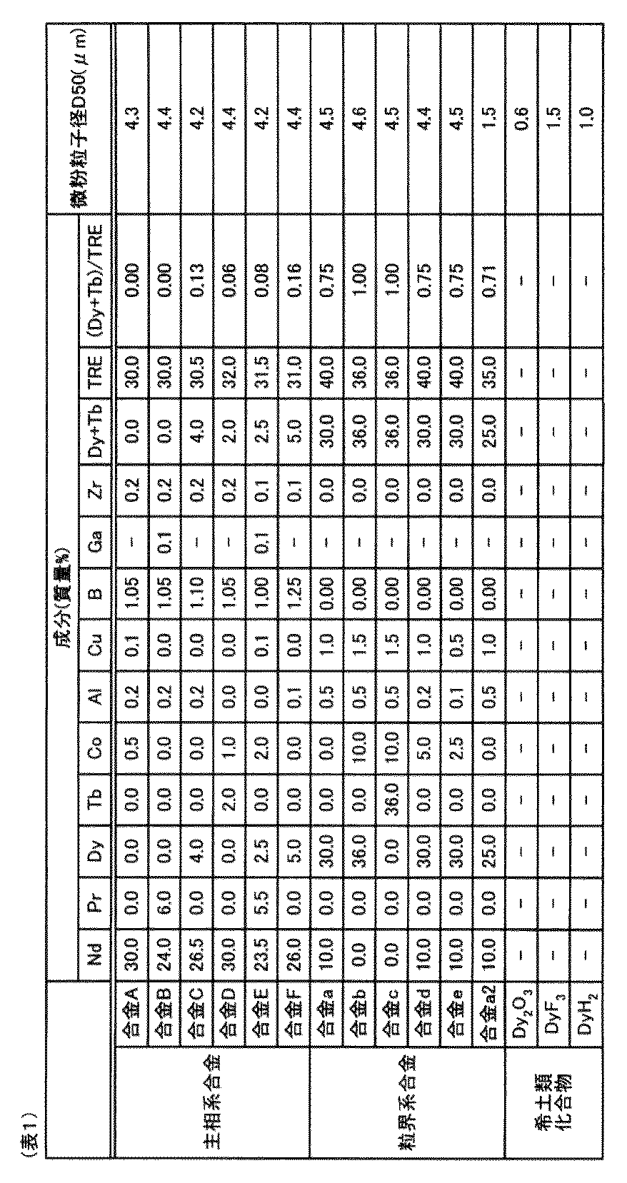 Figure JPOXMLDOC01-appb-T000004