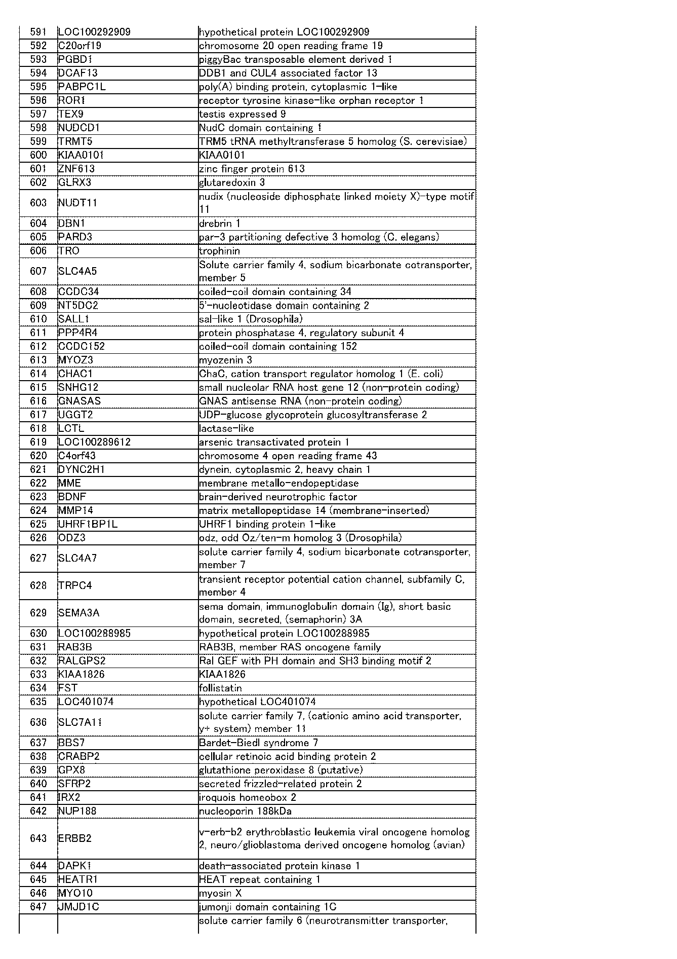 Figure JPOXMLDOC01-appb-I000093