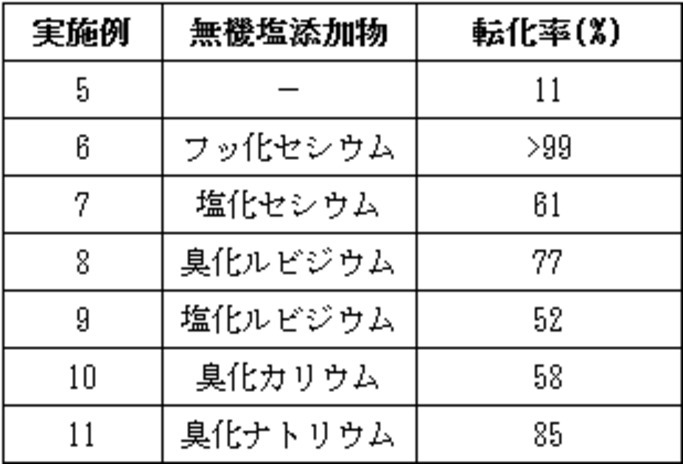 Figure JPOXMLDOC01-appb-T000053