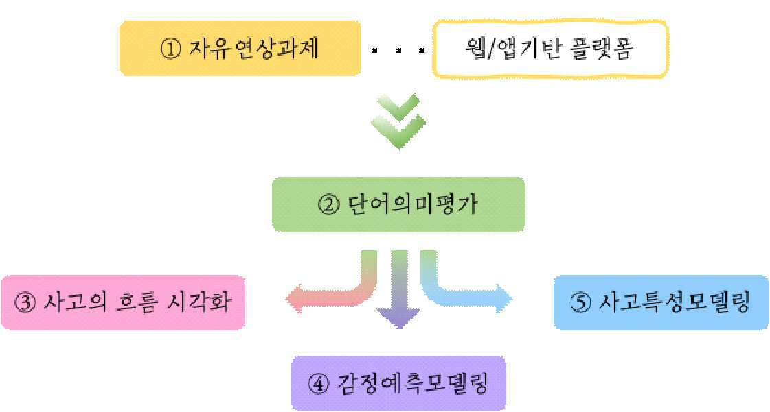 특허 도면 7