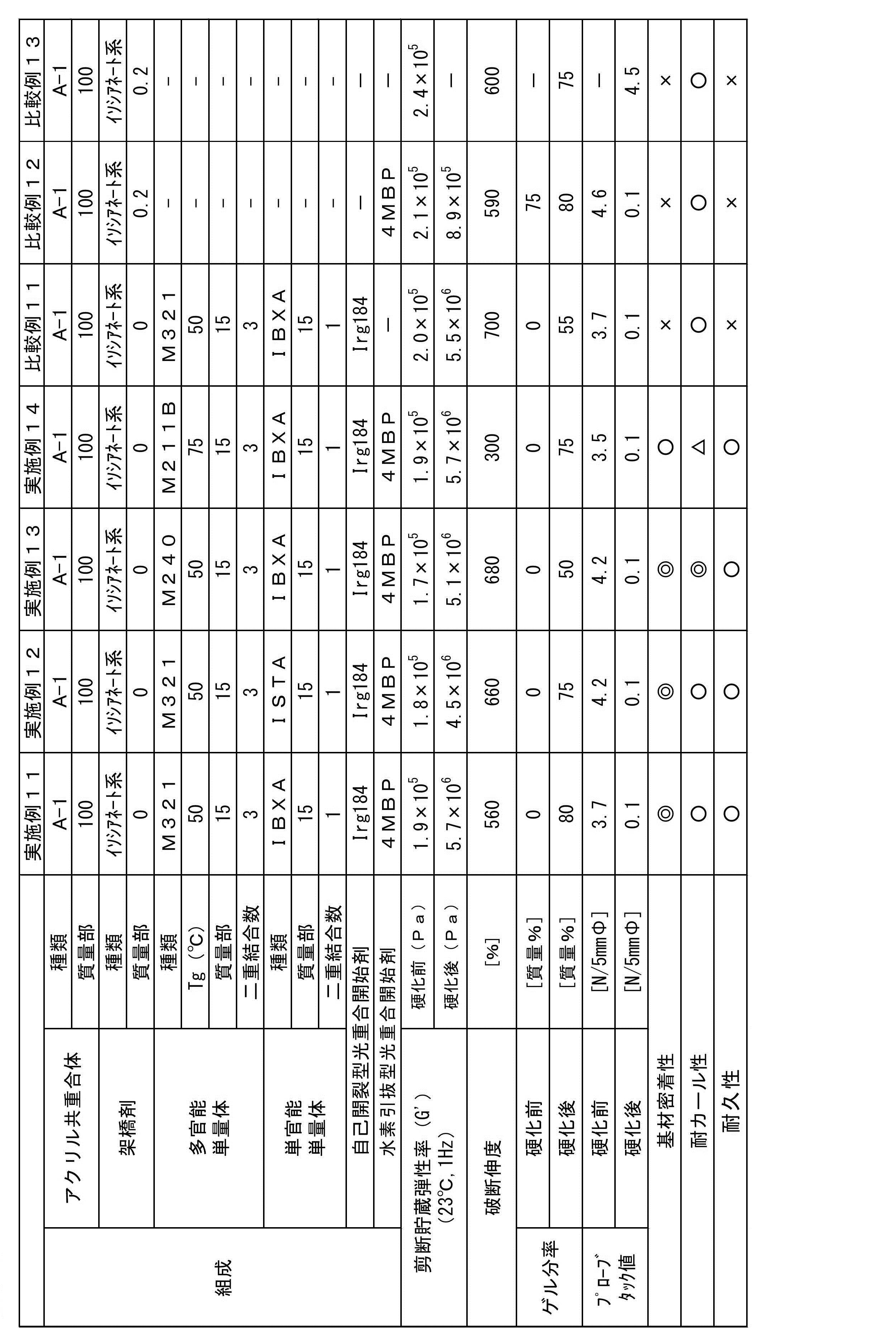 Figure JPOXMLDOC01-appb-T000002
