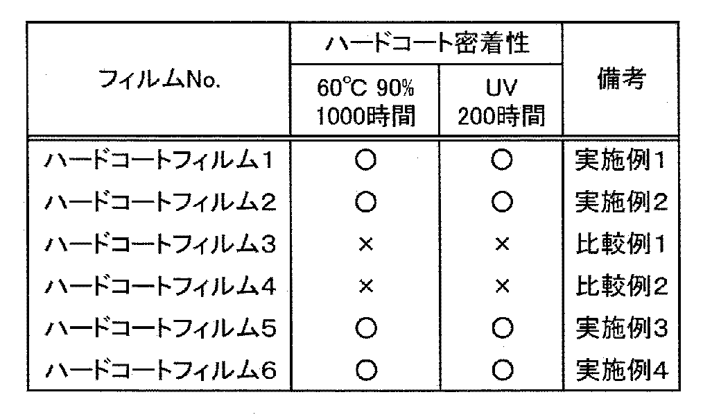 Figure JPOXMLDOC01-appb-T000003