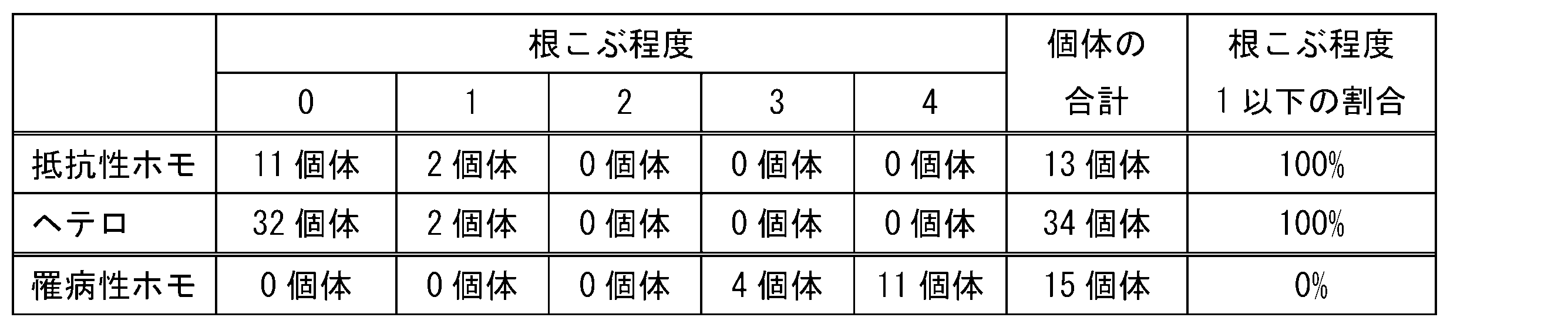 Figure JPOXMLDOC01-appb-T000003