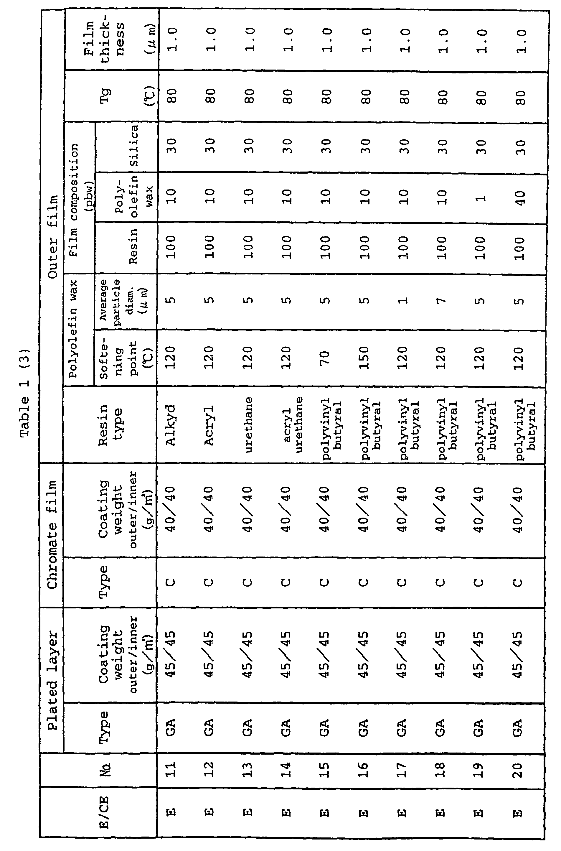 Figure 00430001
