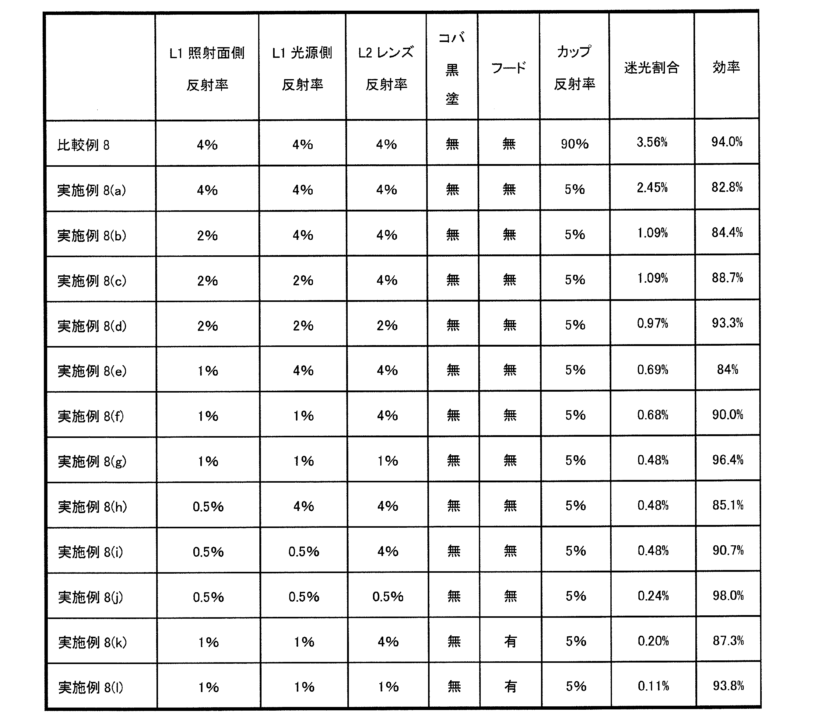 Figure JPOXMLDOC01-appb-T000011