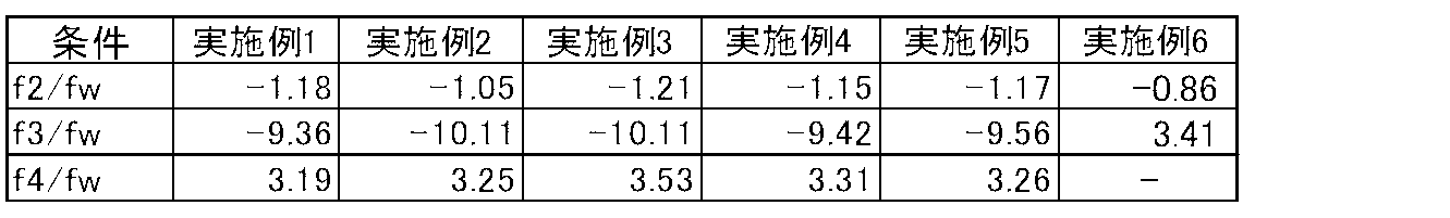 Figure JPOXMLDOC01-appb-T000014