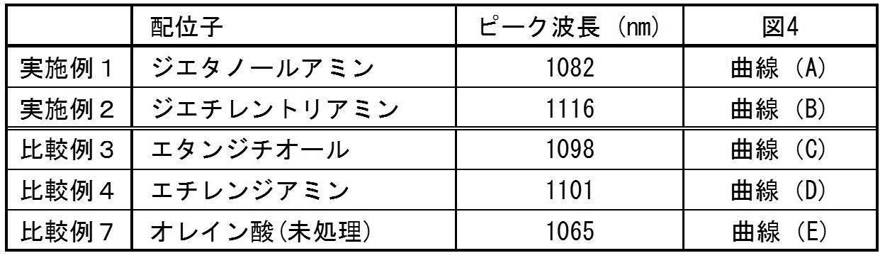 Figure JPOXMLDOC01-appb-T000010