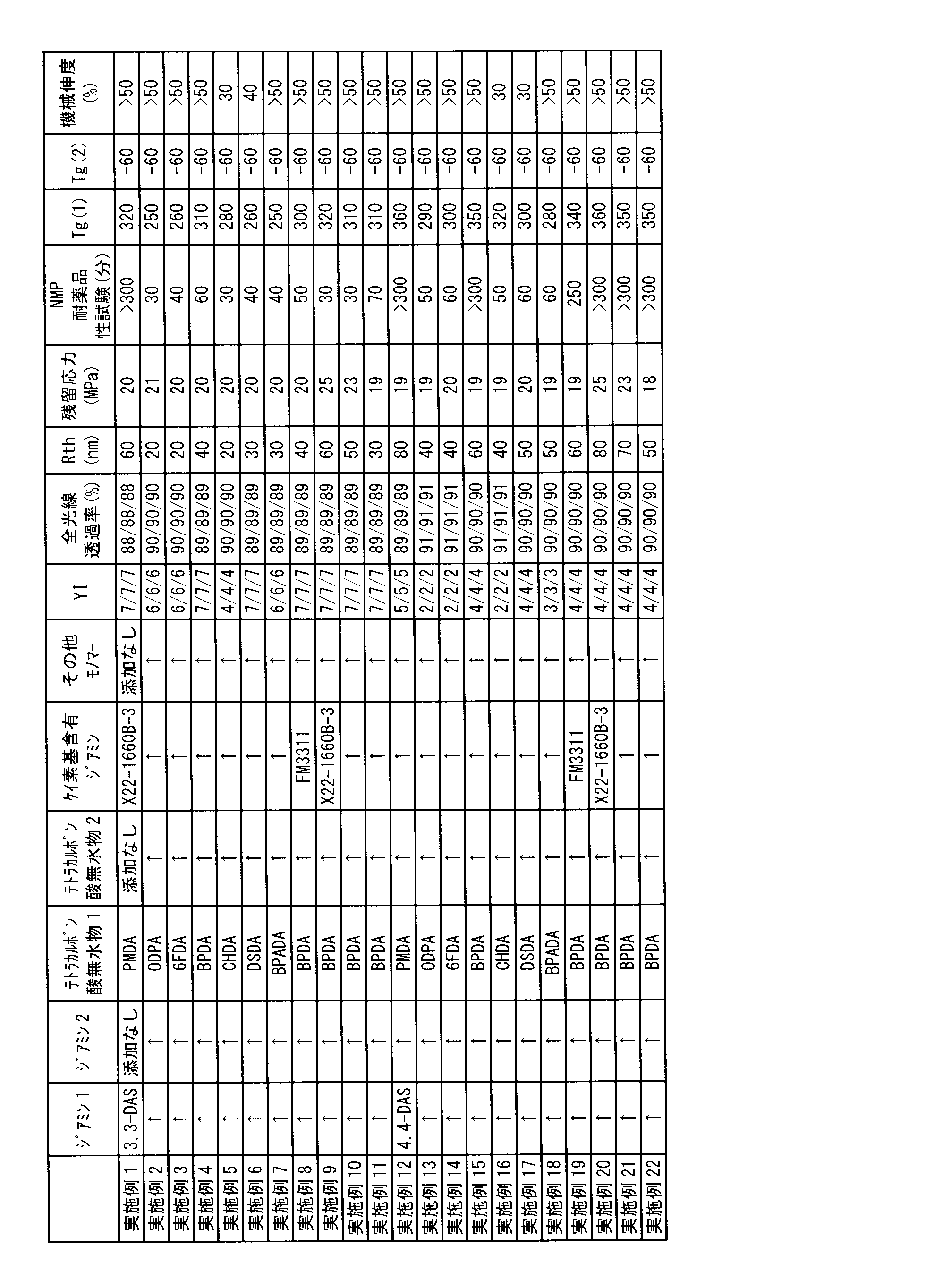 Figure JPOXMLDOC01-appb-T000030