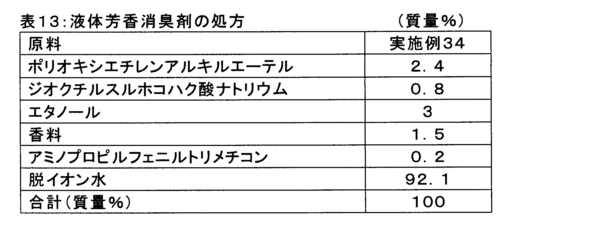 Figure JPOXMLDOC01-appb-T000017