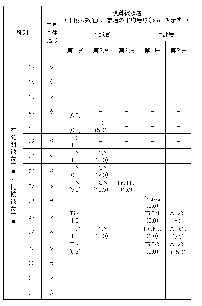Figure JPOXMLDOC01-appb-T000012