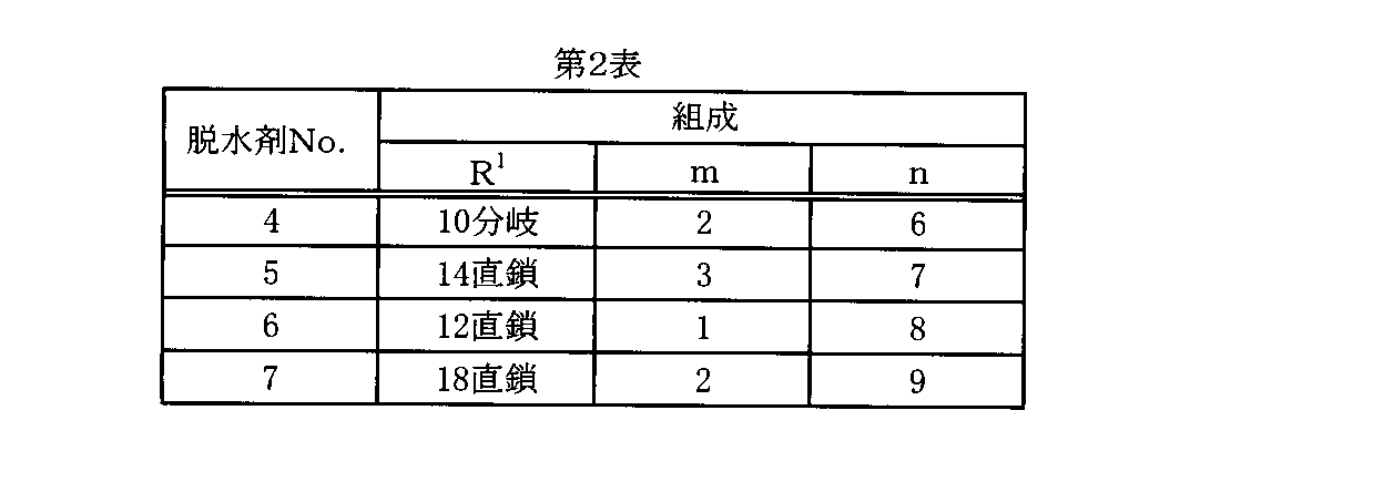 Figure JPOXMLDOC01-appb-T000002