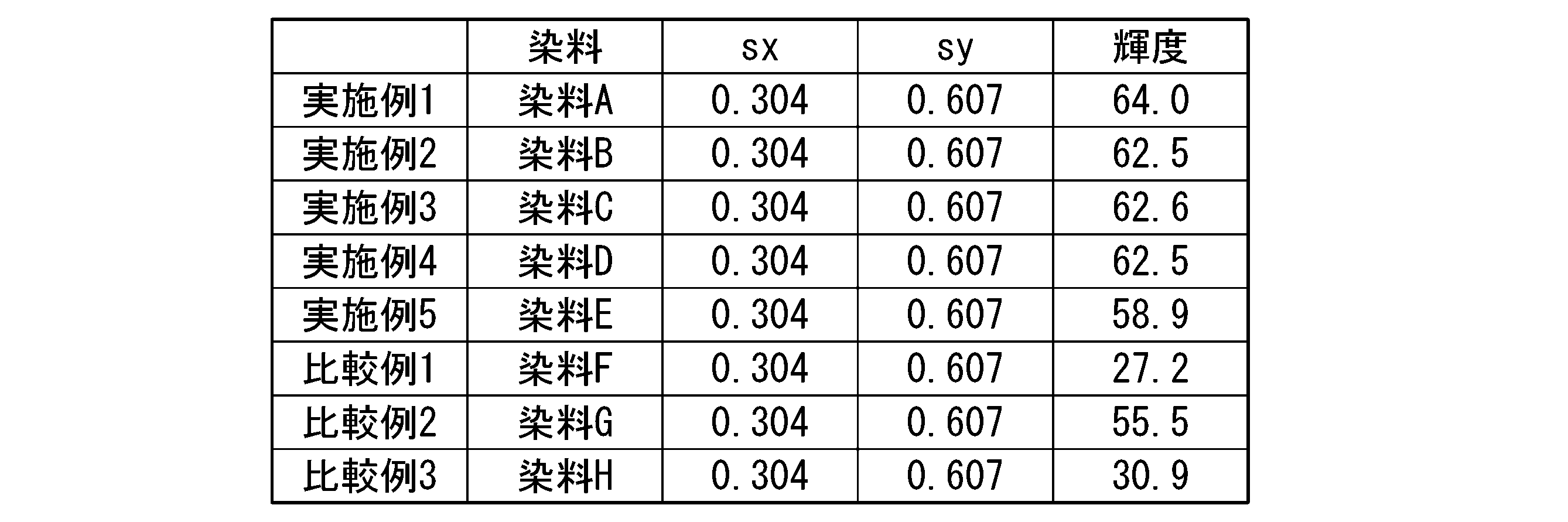 Figure JPOXMLDOC01-appb-T000056