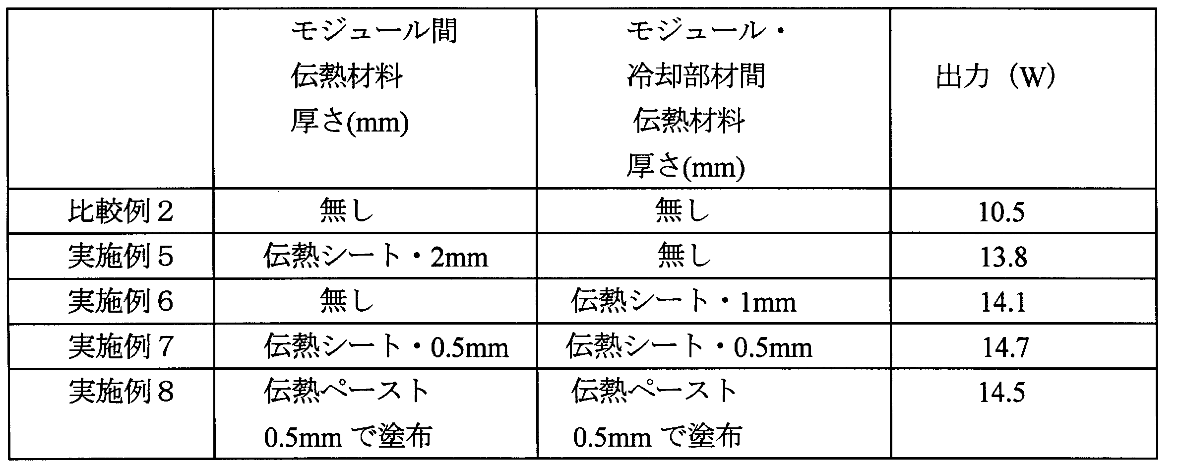 Figure JPOXMLDOC01-appb-T000002
