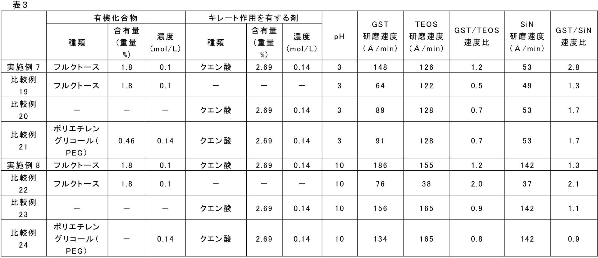 Figure JPOXMLDOC01-appb-T000006
