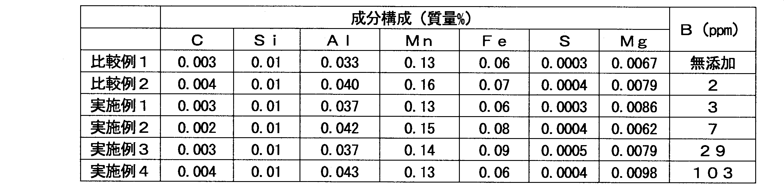 Figure JPOXMLDOC01-appb-T000001
