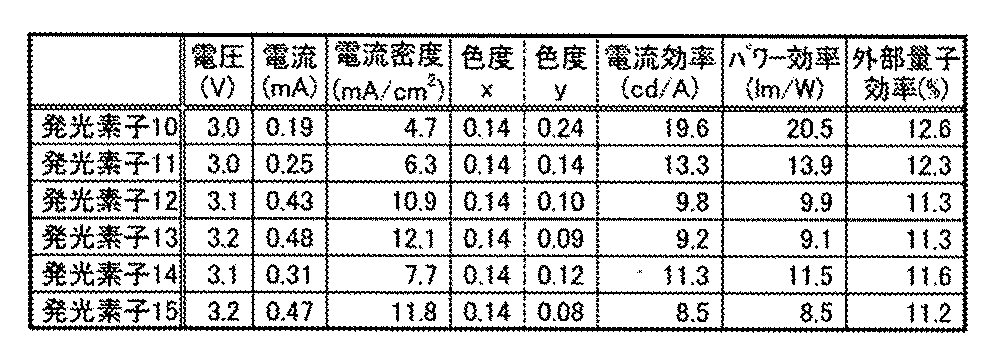 Figure JPOXMLDOC01-appb-T000160