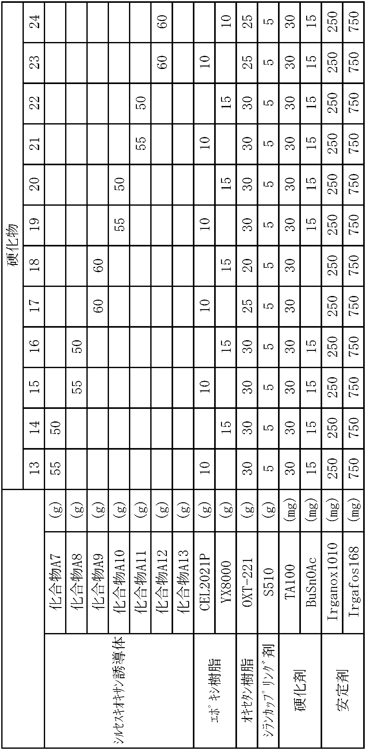 Figure JPOXMLDOC01-appb-T000056