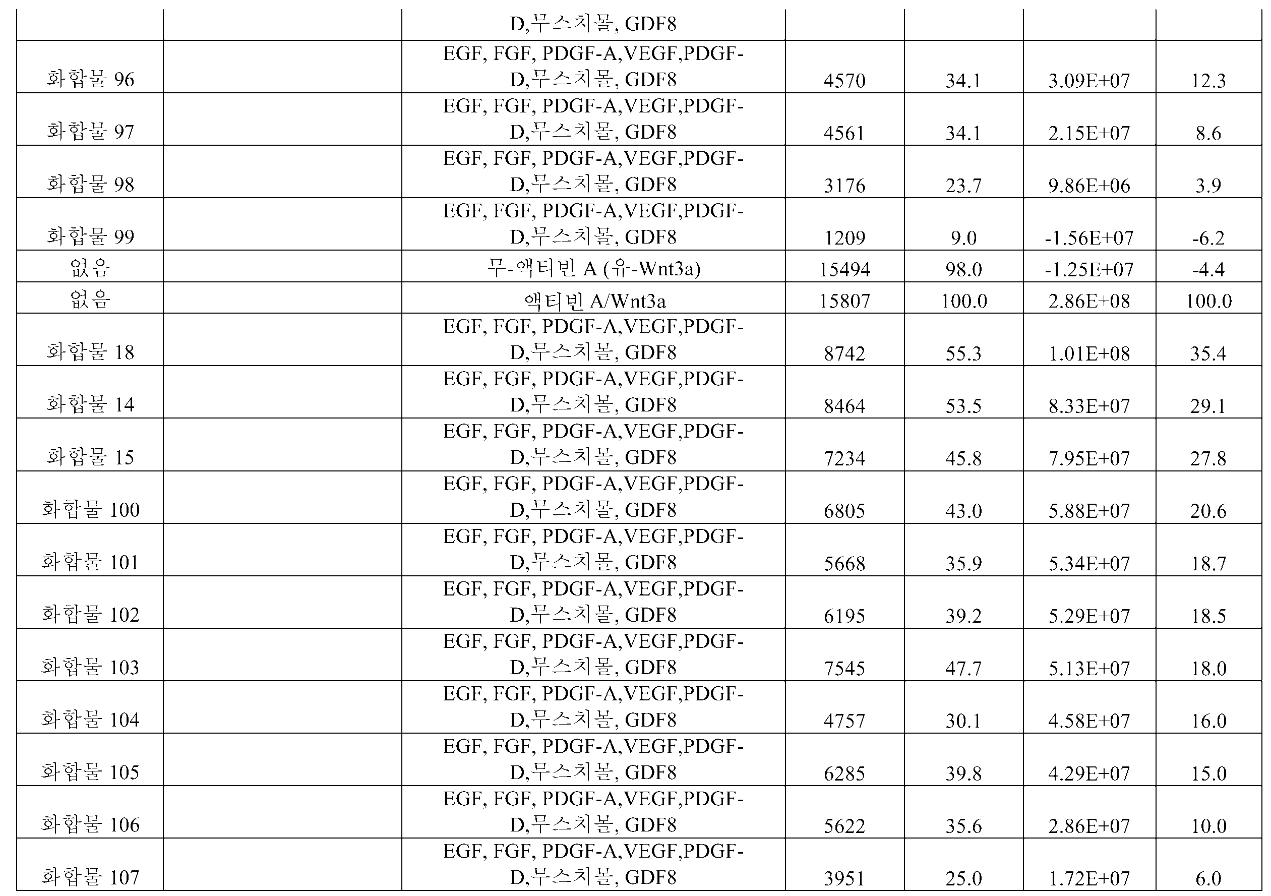 Figure pct00074