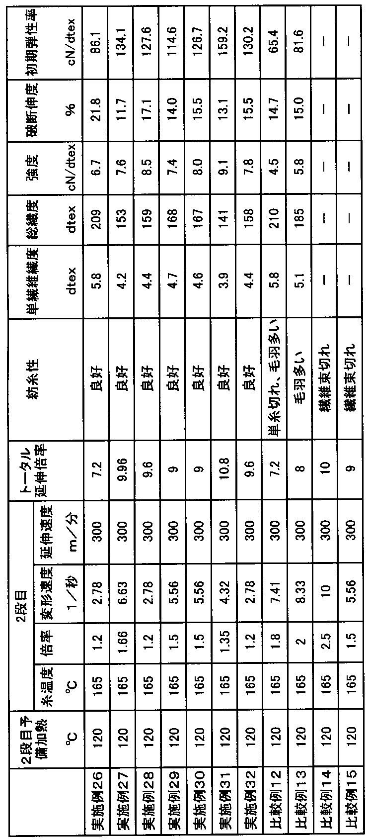 Figure JPOXMLDOC01-appb-T000006