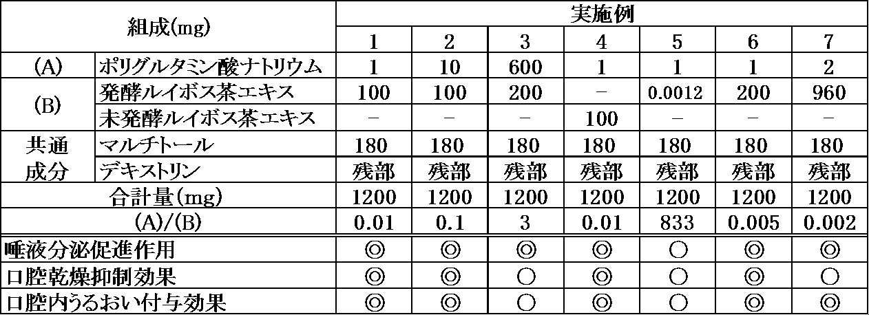 Figure JPOXMLDOC01-appb-T000002