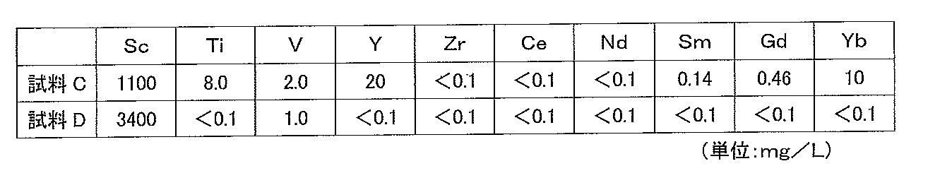 Figure JPOXMLDOC01-appb-T000003