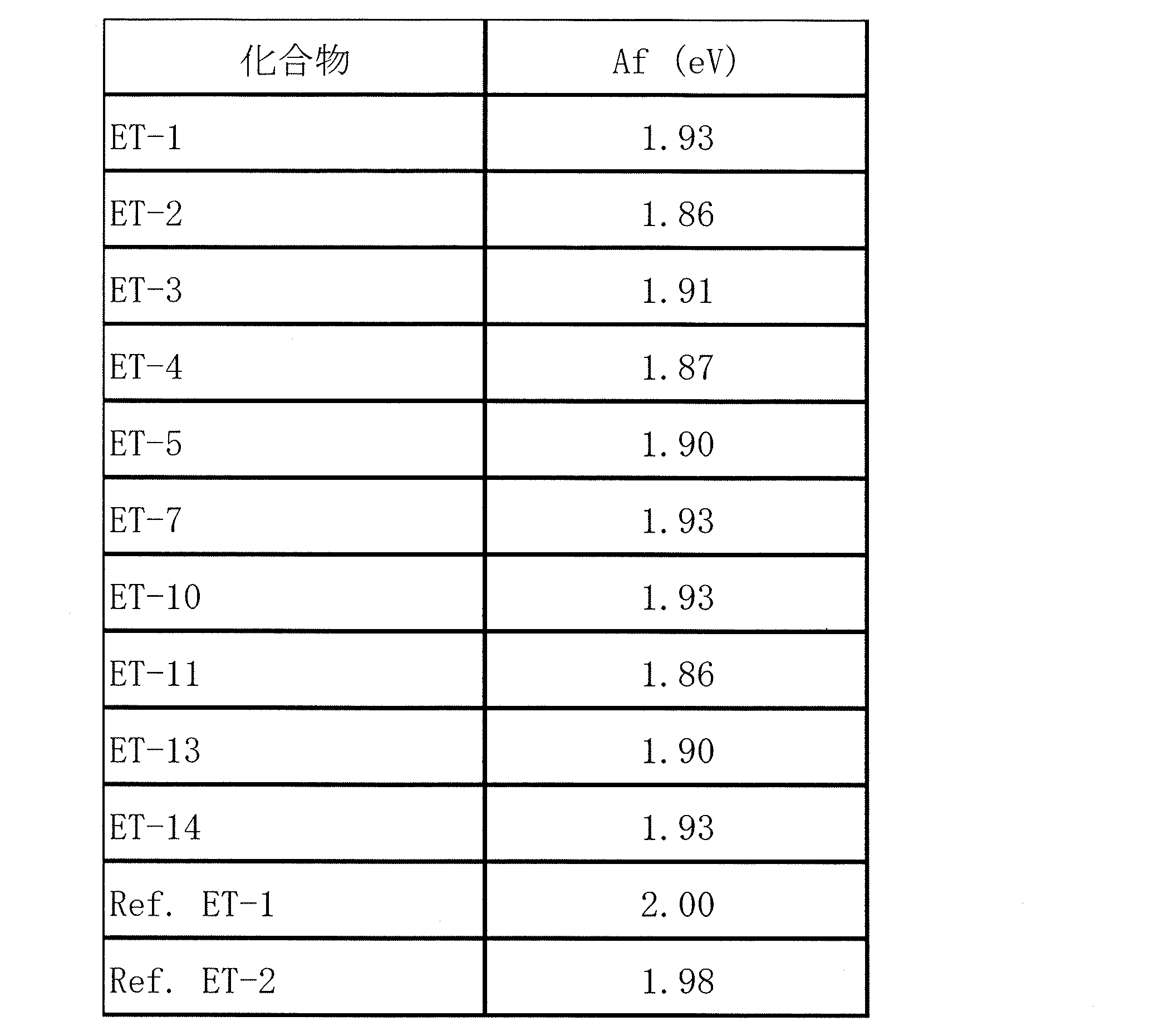 Figure JPOXMLDOC01-appb-T000189