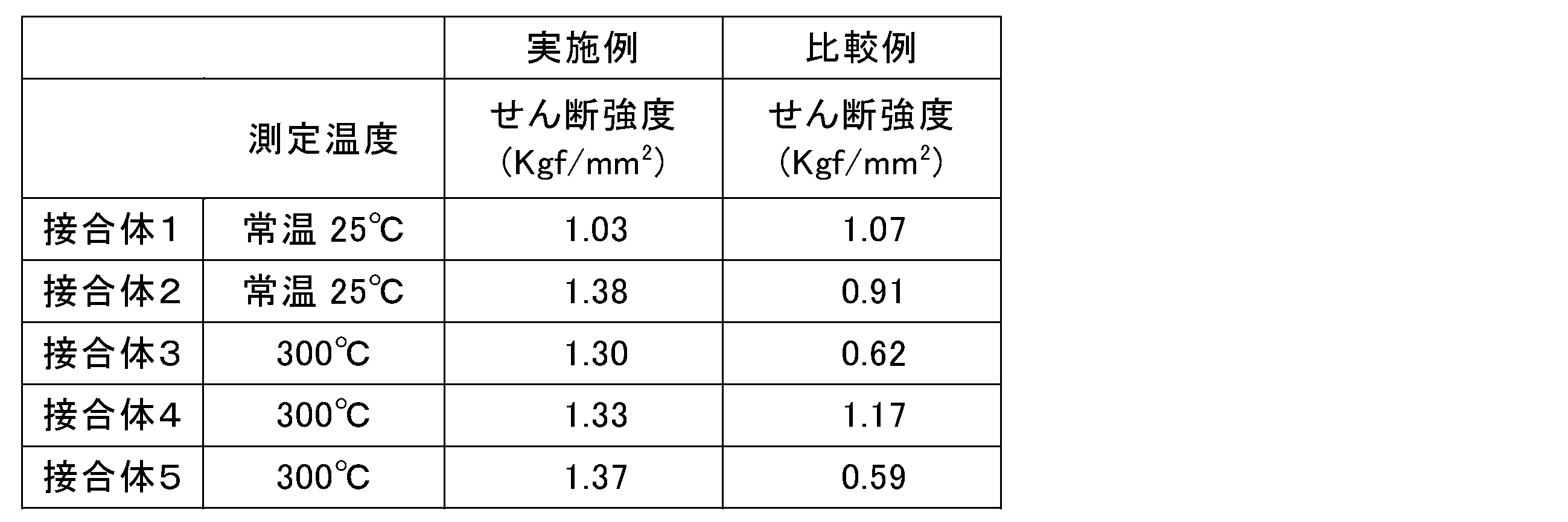 Figure JPOXMLDOC01-appb-T000009