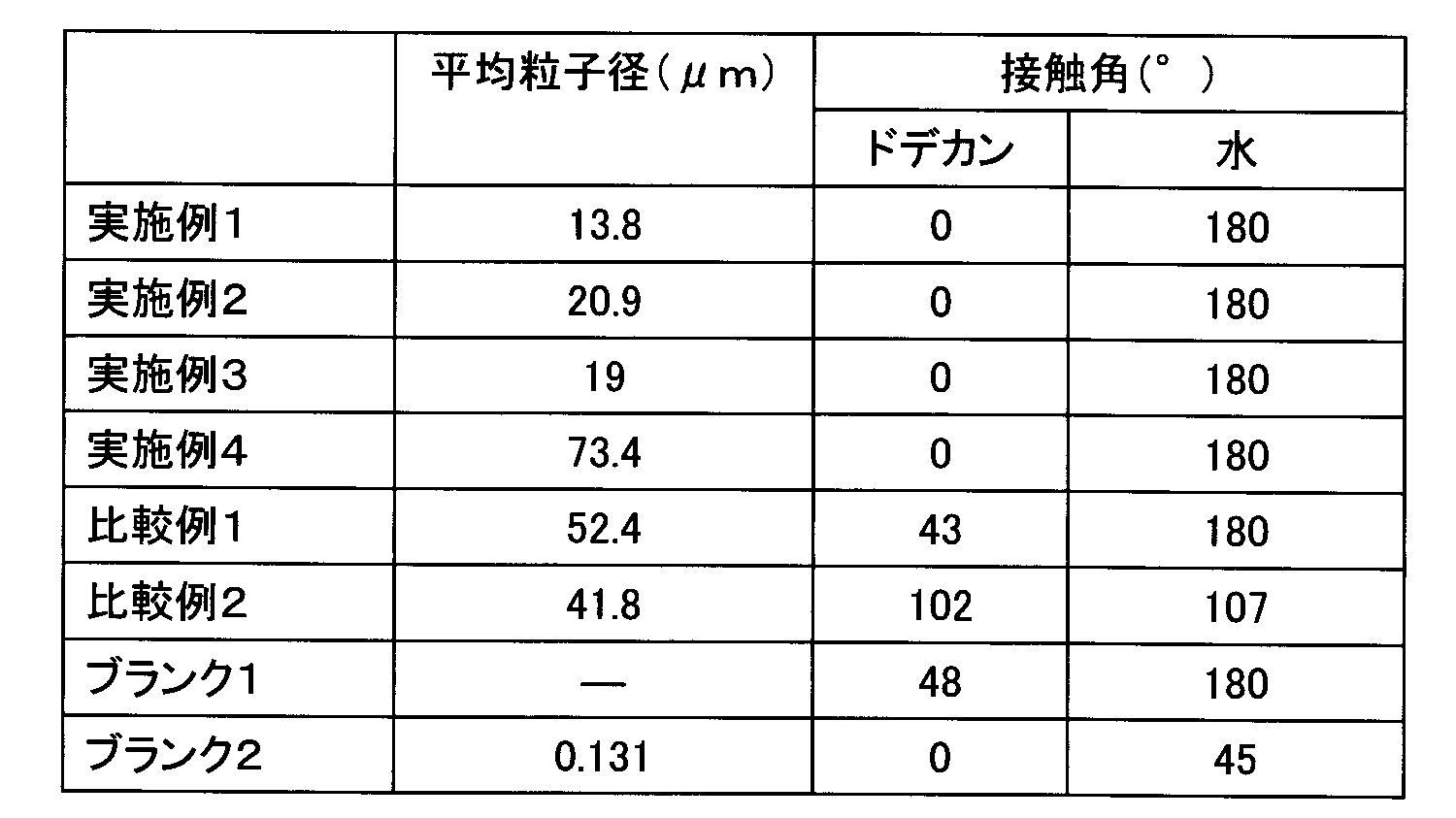 Figure JPOXMLDOC01-appb-T000006