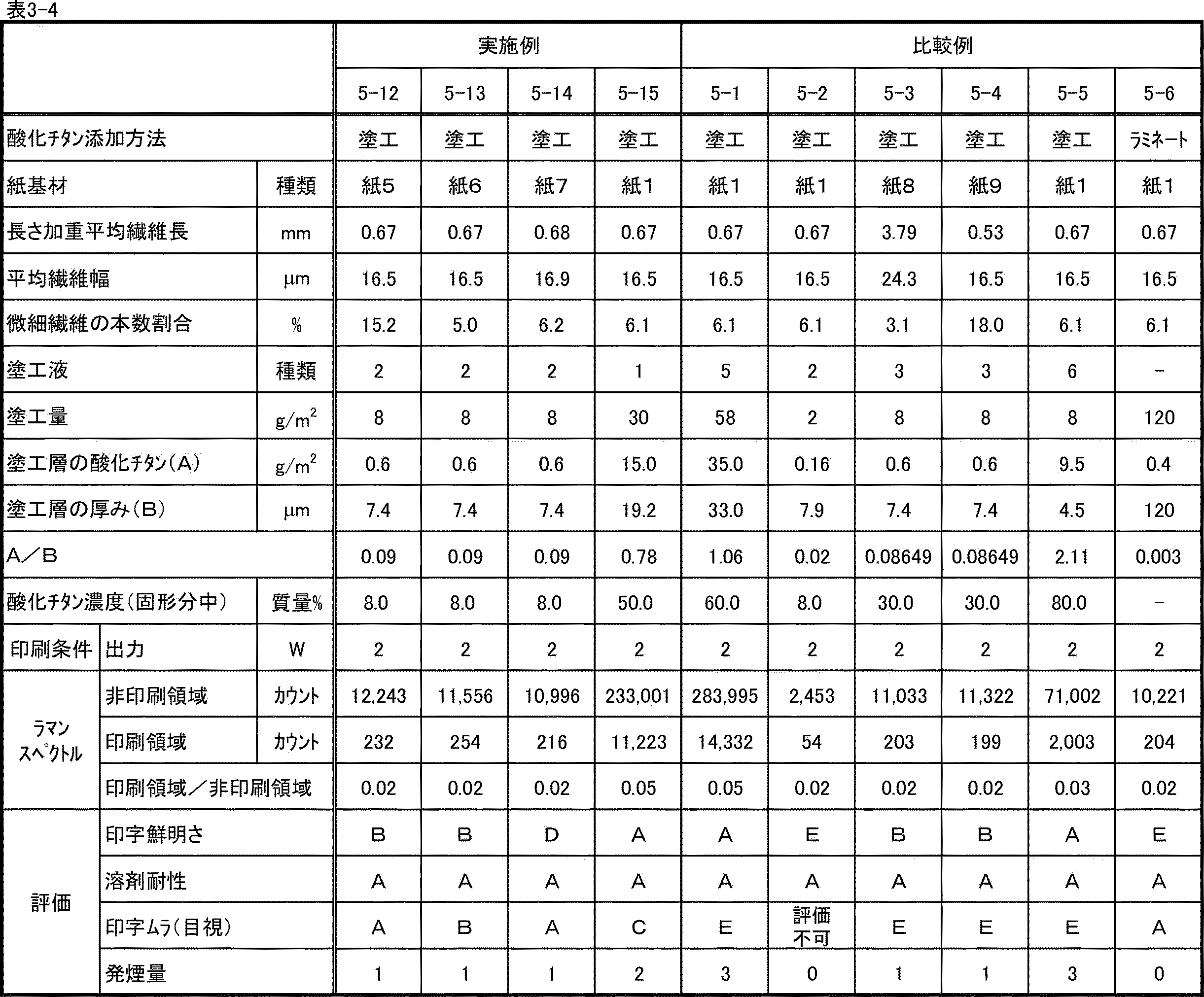 Figure JPOXMLDOC01-appb-T000008