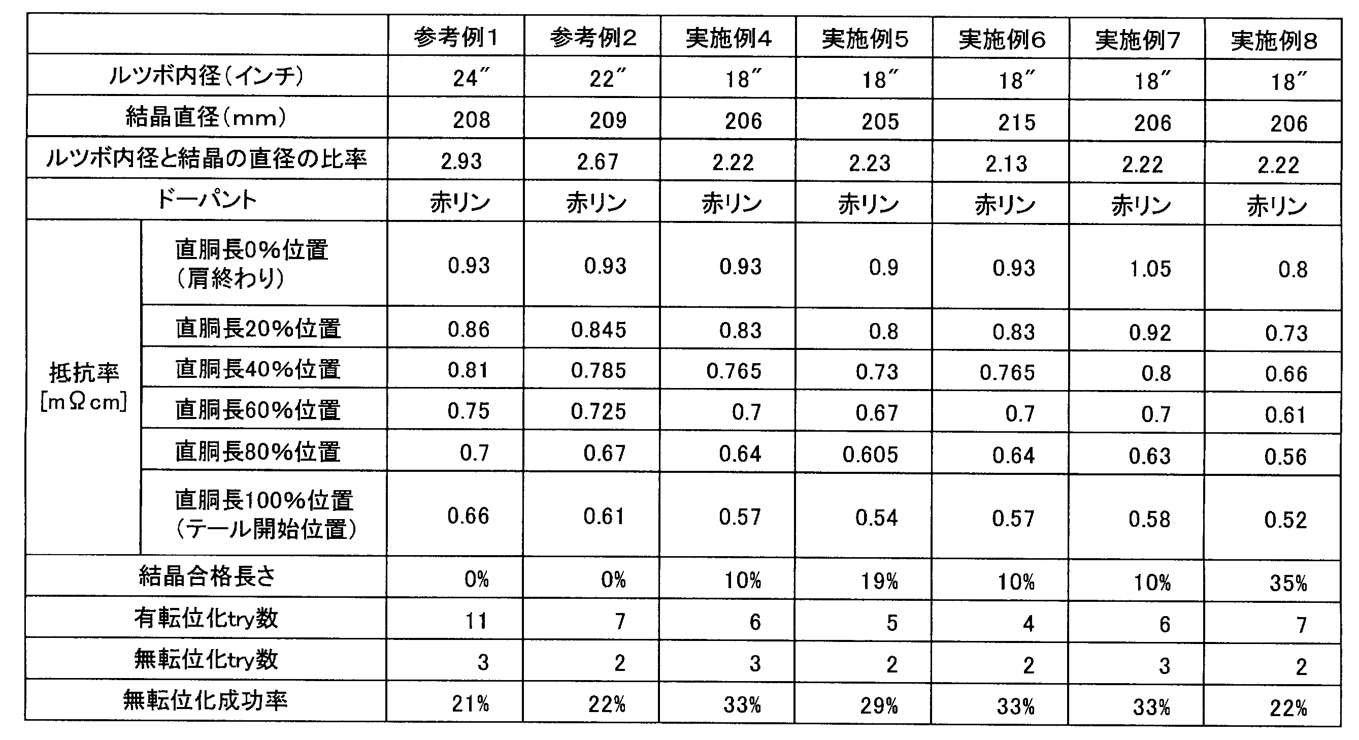 Figure JPOXMLDOC01-appb-T000002
