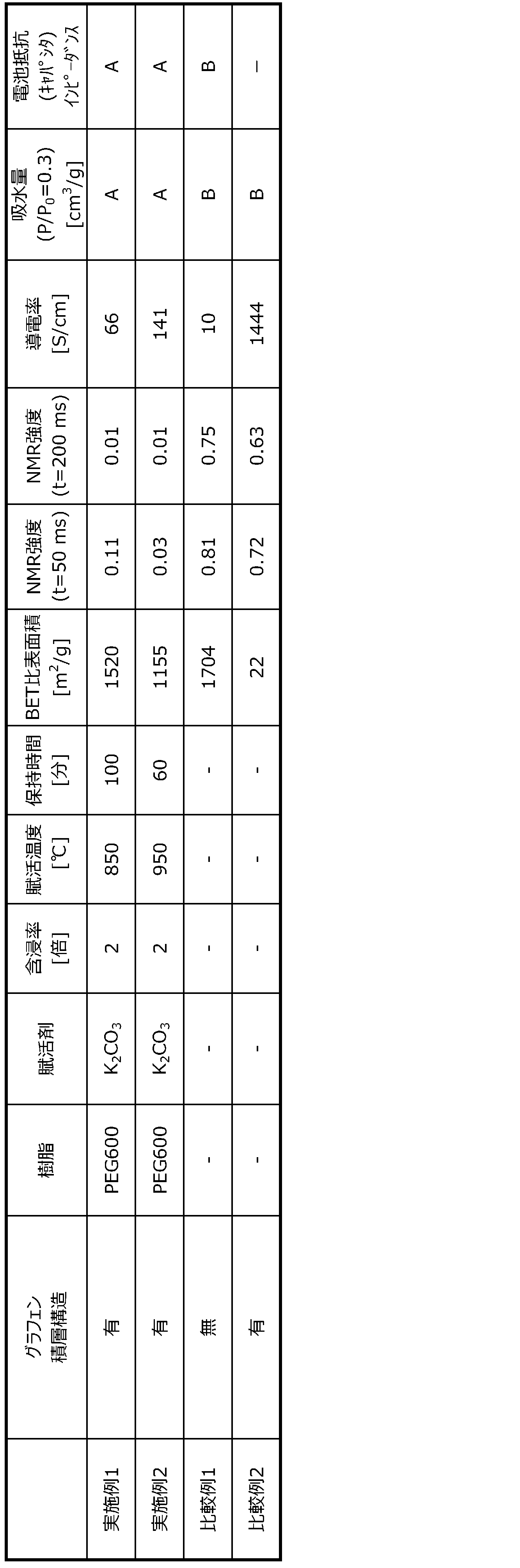 Figure JPOXMLDOC01-appb-T000001