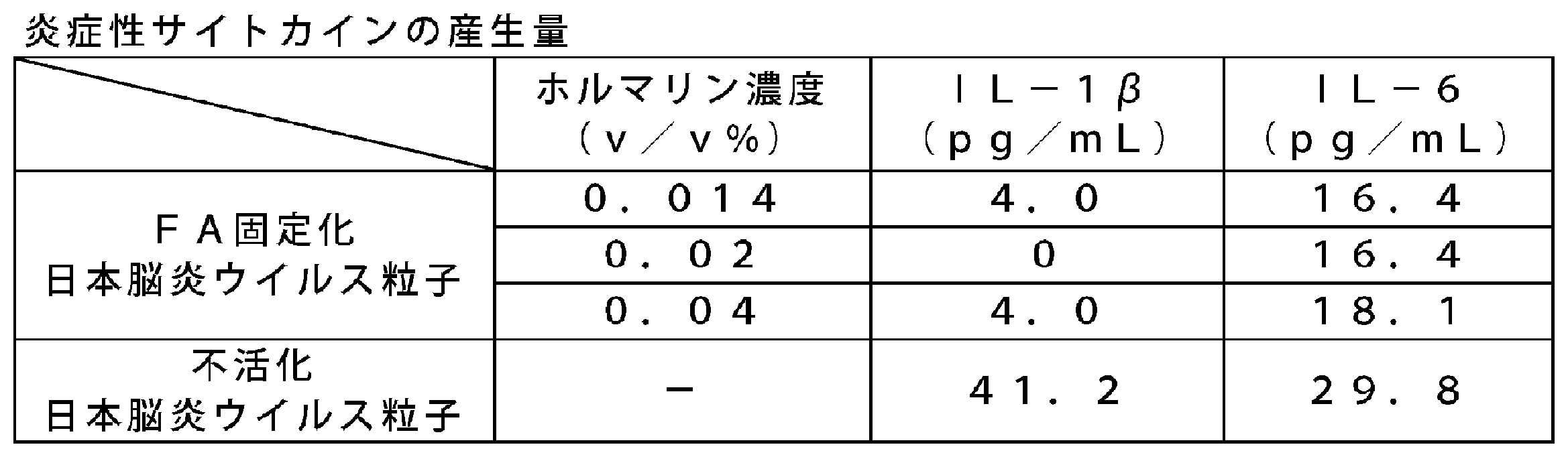 Figure JPOXMLDOC01-appb-T000063