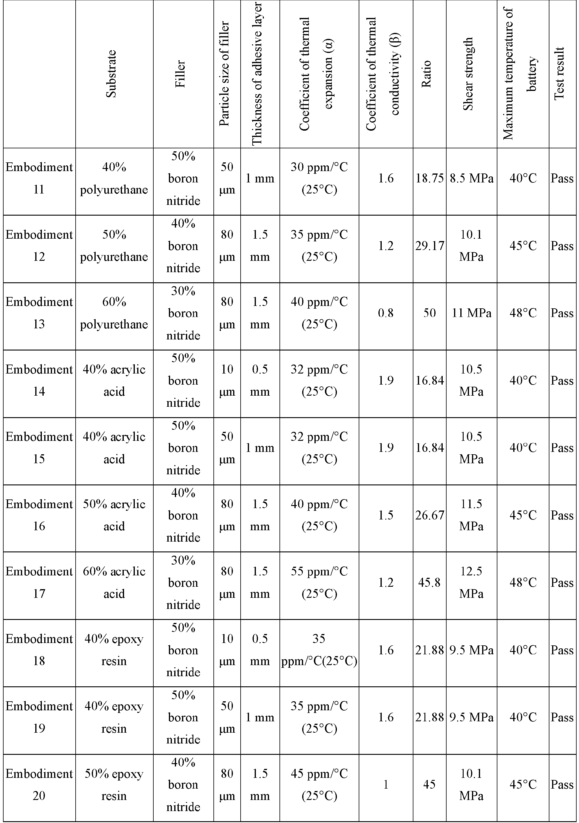 Figure imgb0002