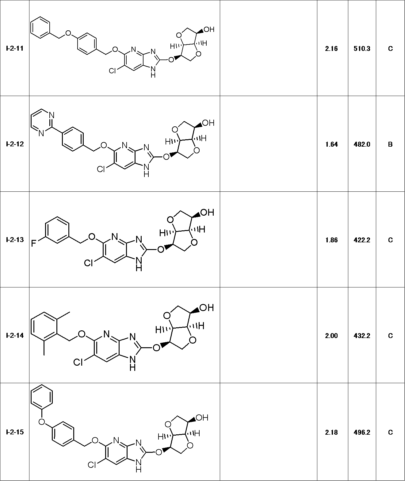 Figure JPOXMLDOC01-appb-T000075