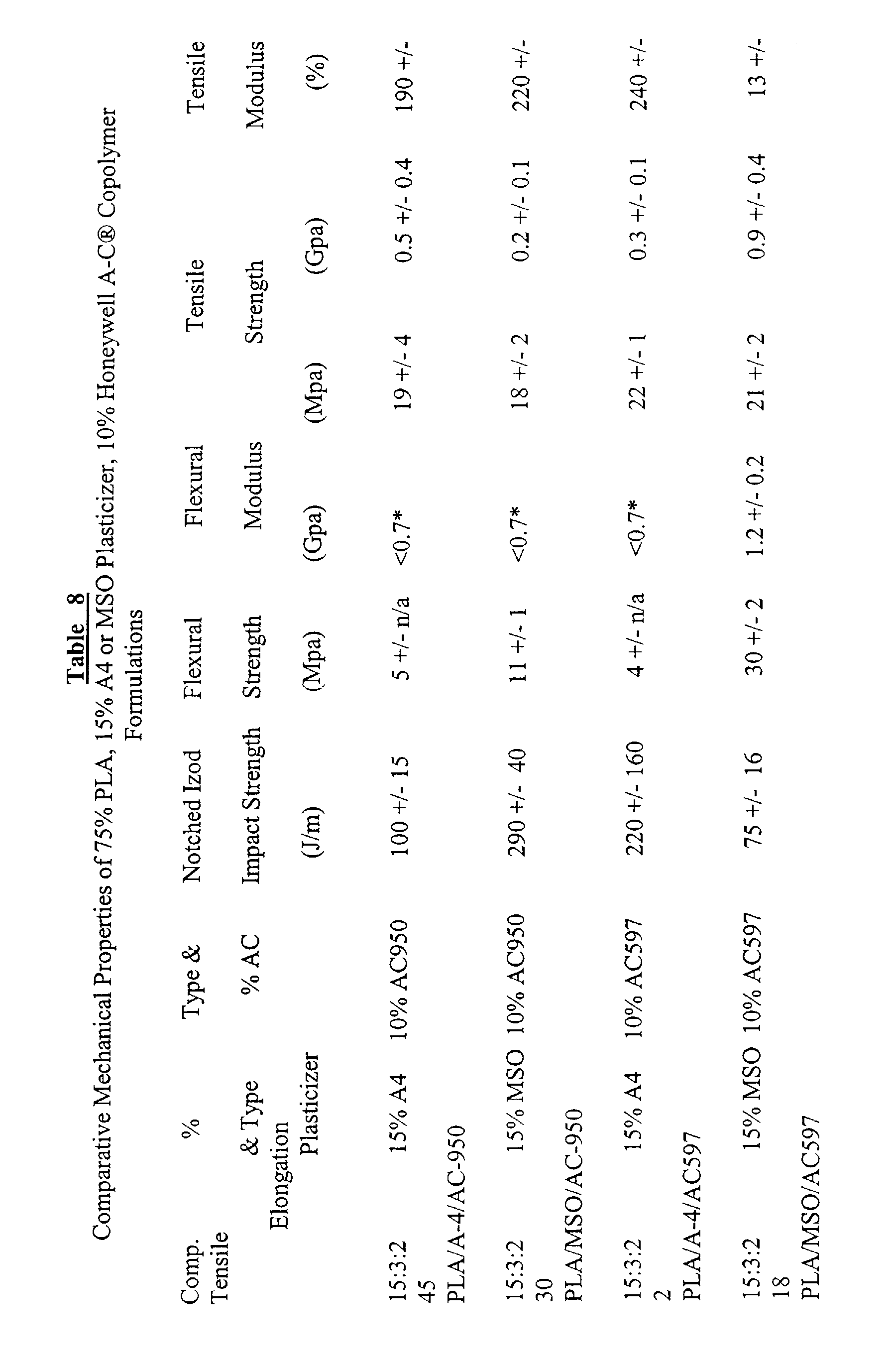 Figure 00320001