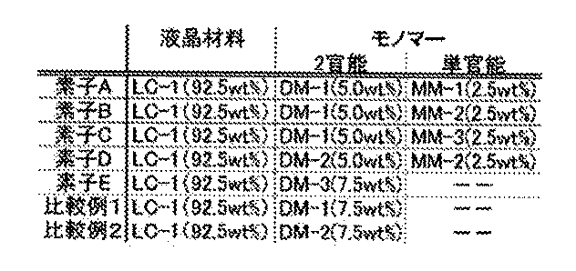 Figure JPOXMLDOC01-appb-T000009