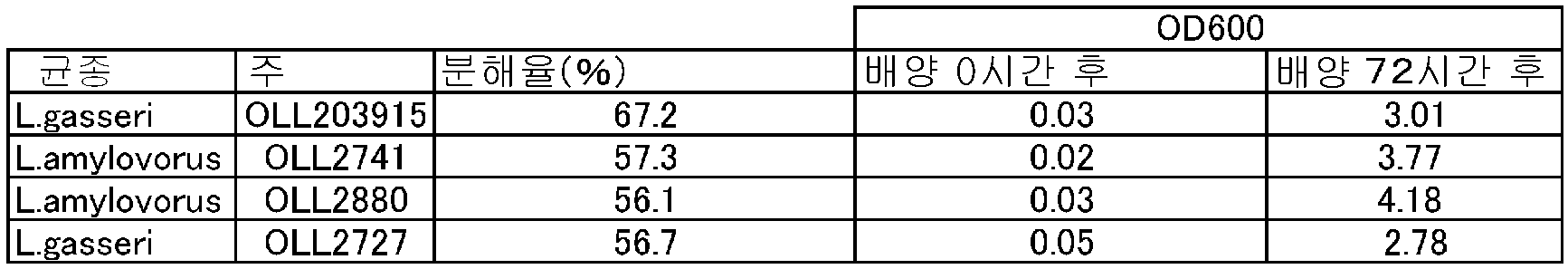 Figure pct00002