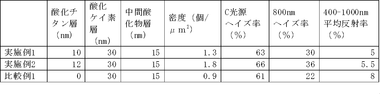 Figure JPOXMLDOC01-appb-T000001