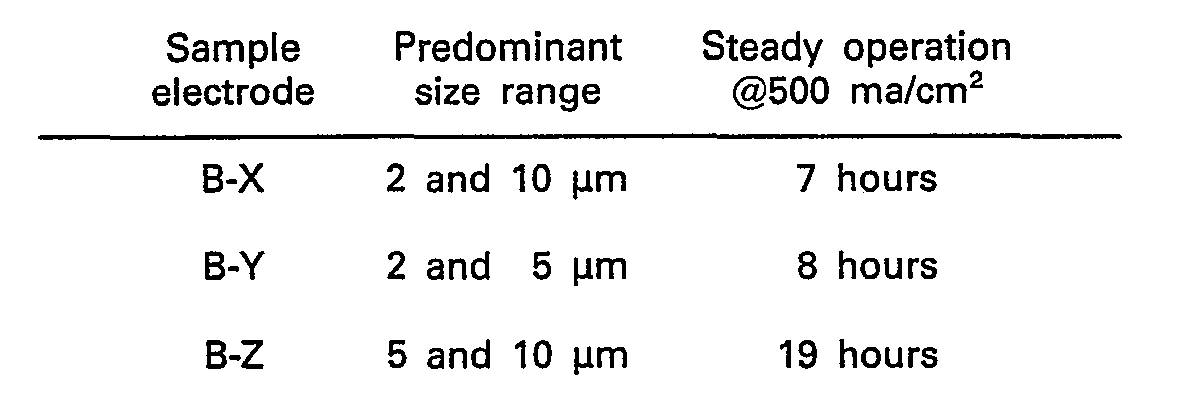 Figure imgb0003