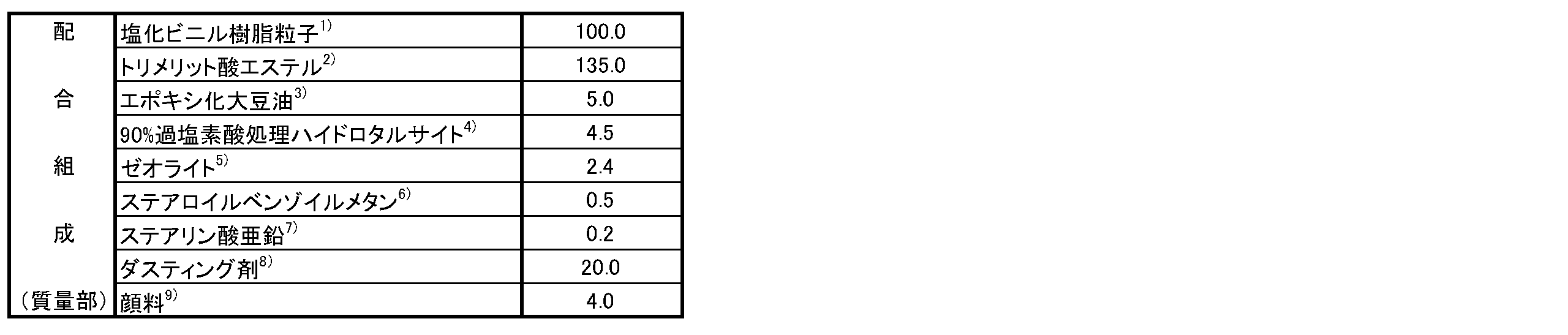 Figure JPOXMLDOC01-appb-T000001