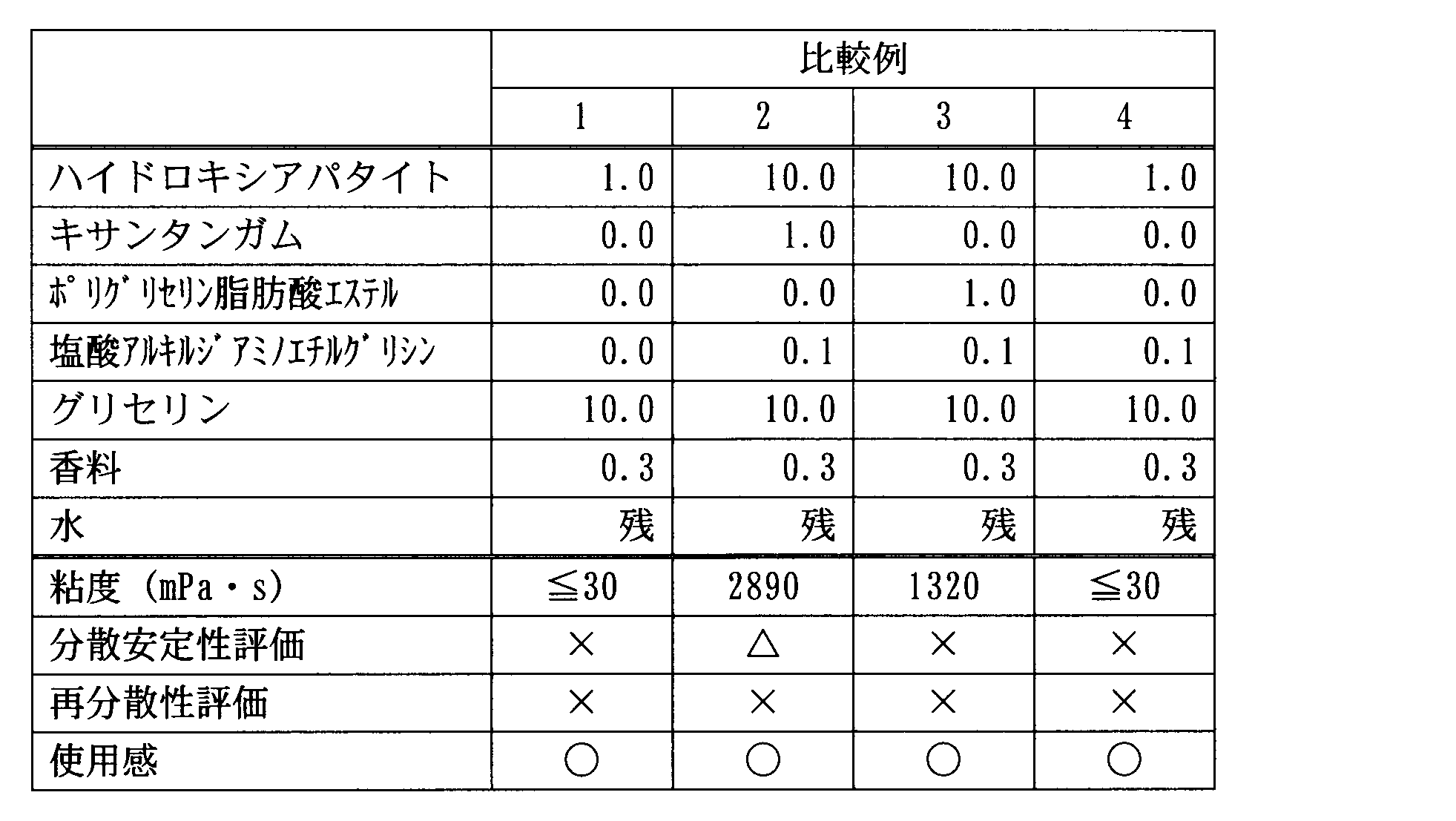Figure JPOXMLDOC01-appb-T000003
