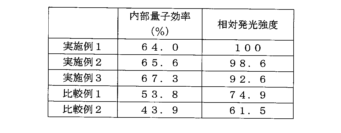 Figure JPOXMLDOC01-appb-T000007