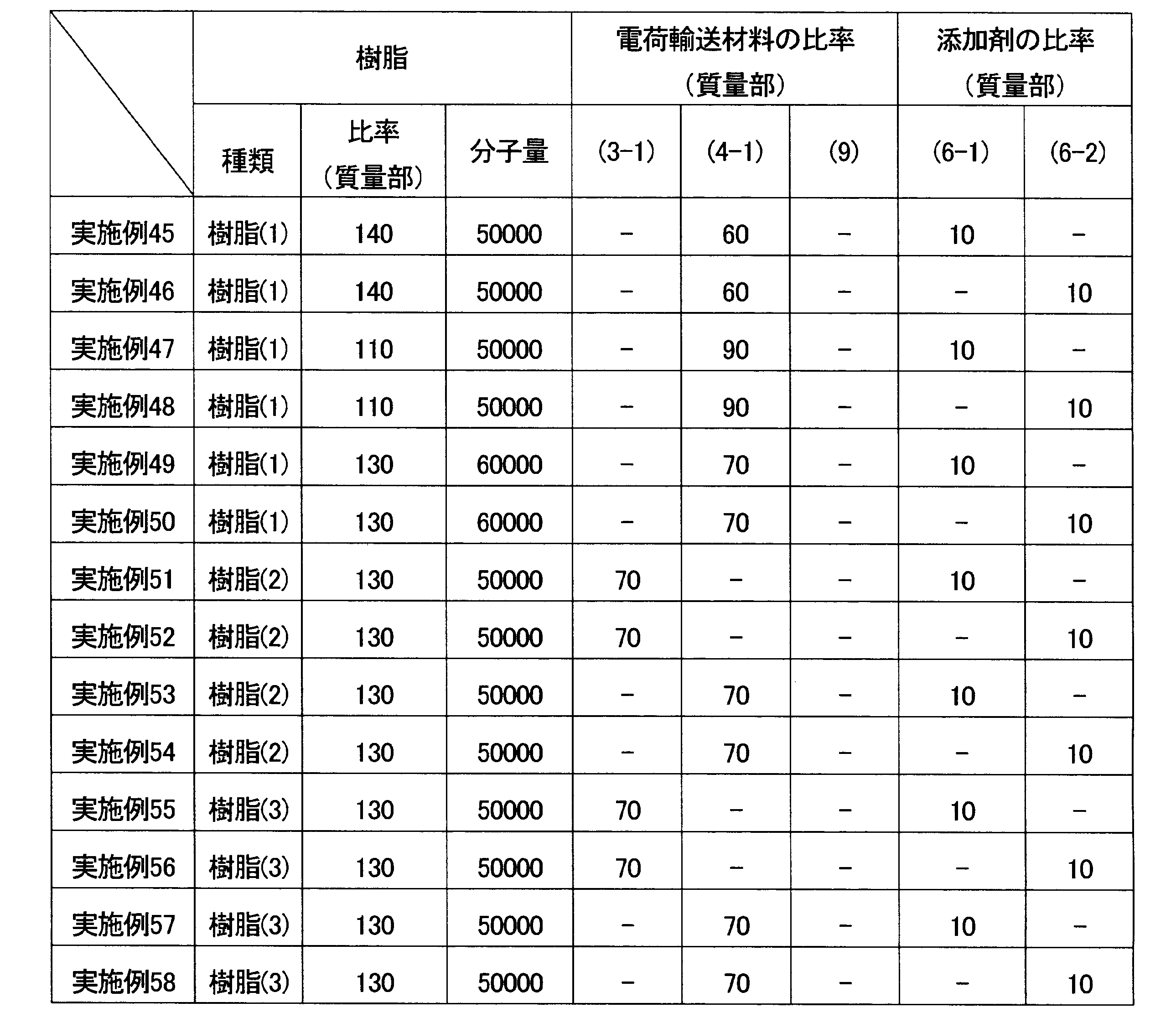 Figure JPOXMLDOC01-appb-T000031