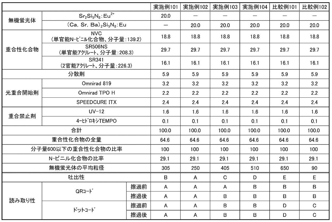 Figure JPOXMLDOC01-appb-T000003