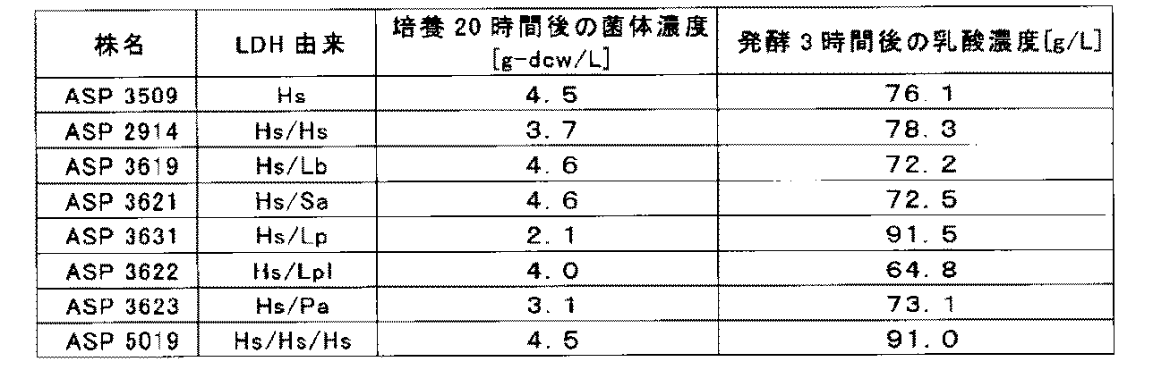 Figure JPOXMLDOC01-appb-T000003