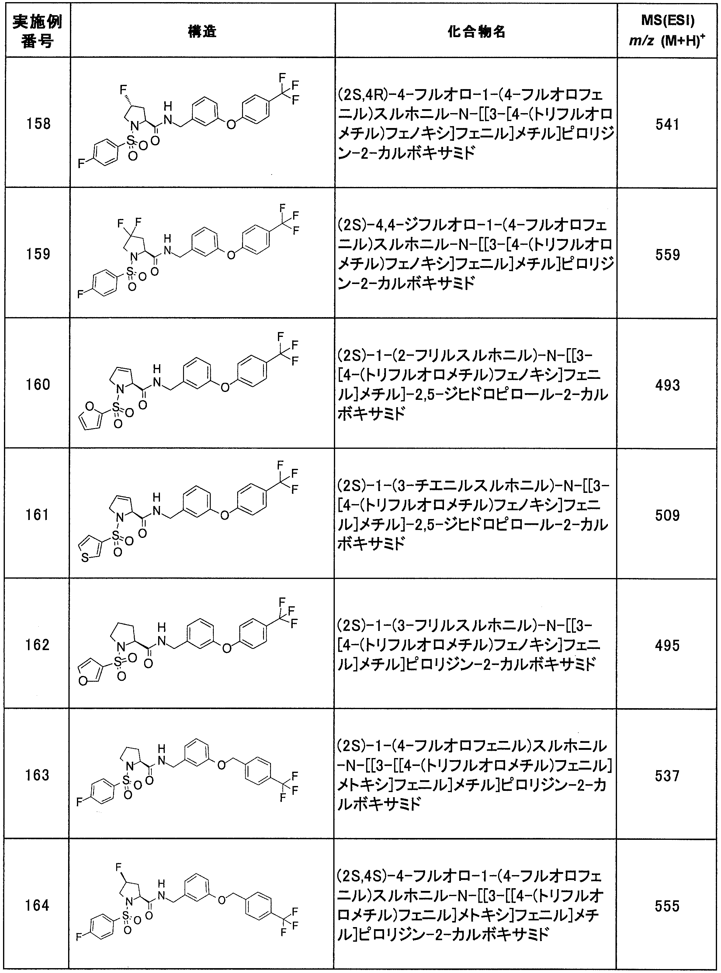 Figure JPOXMLDOC01-appb-T000094