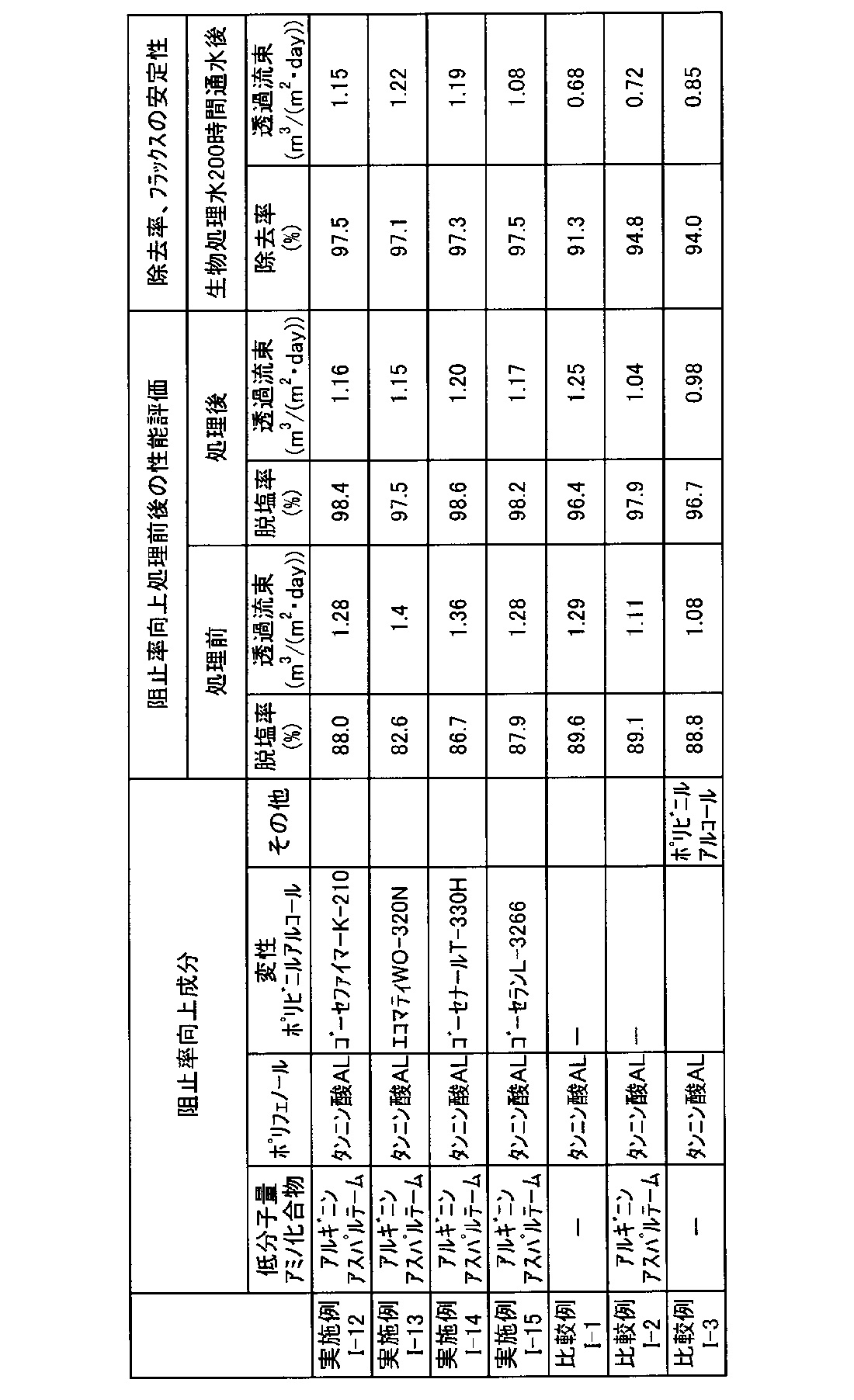 Figure JPOXMLDOC01-appb-T000002