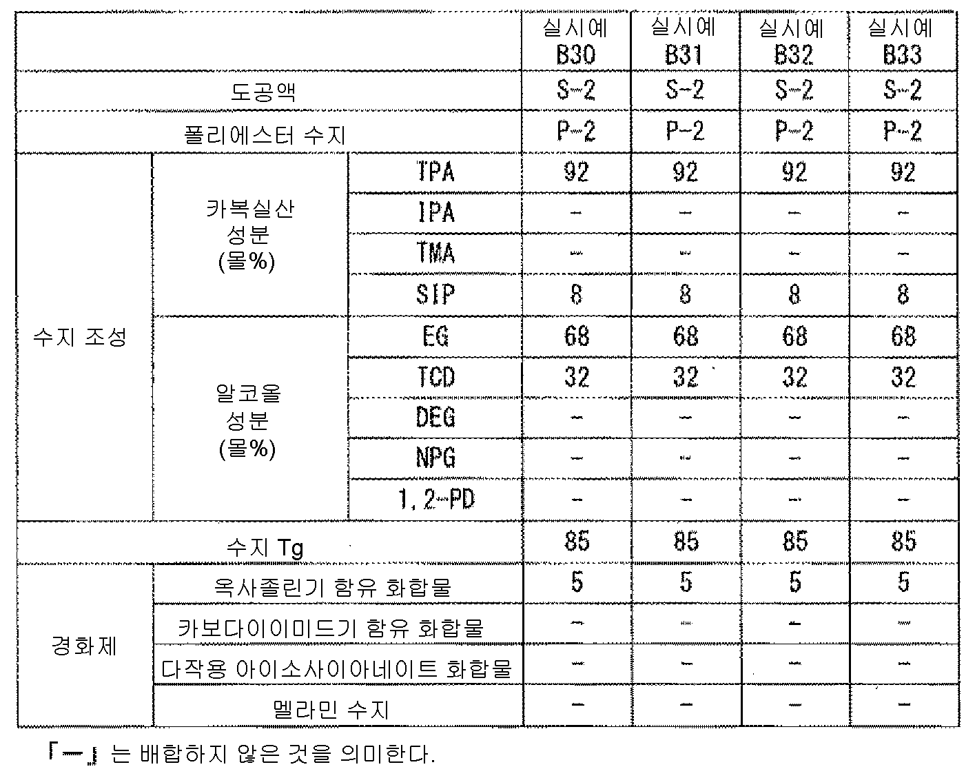 Figure pct00005