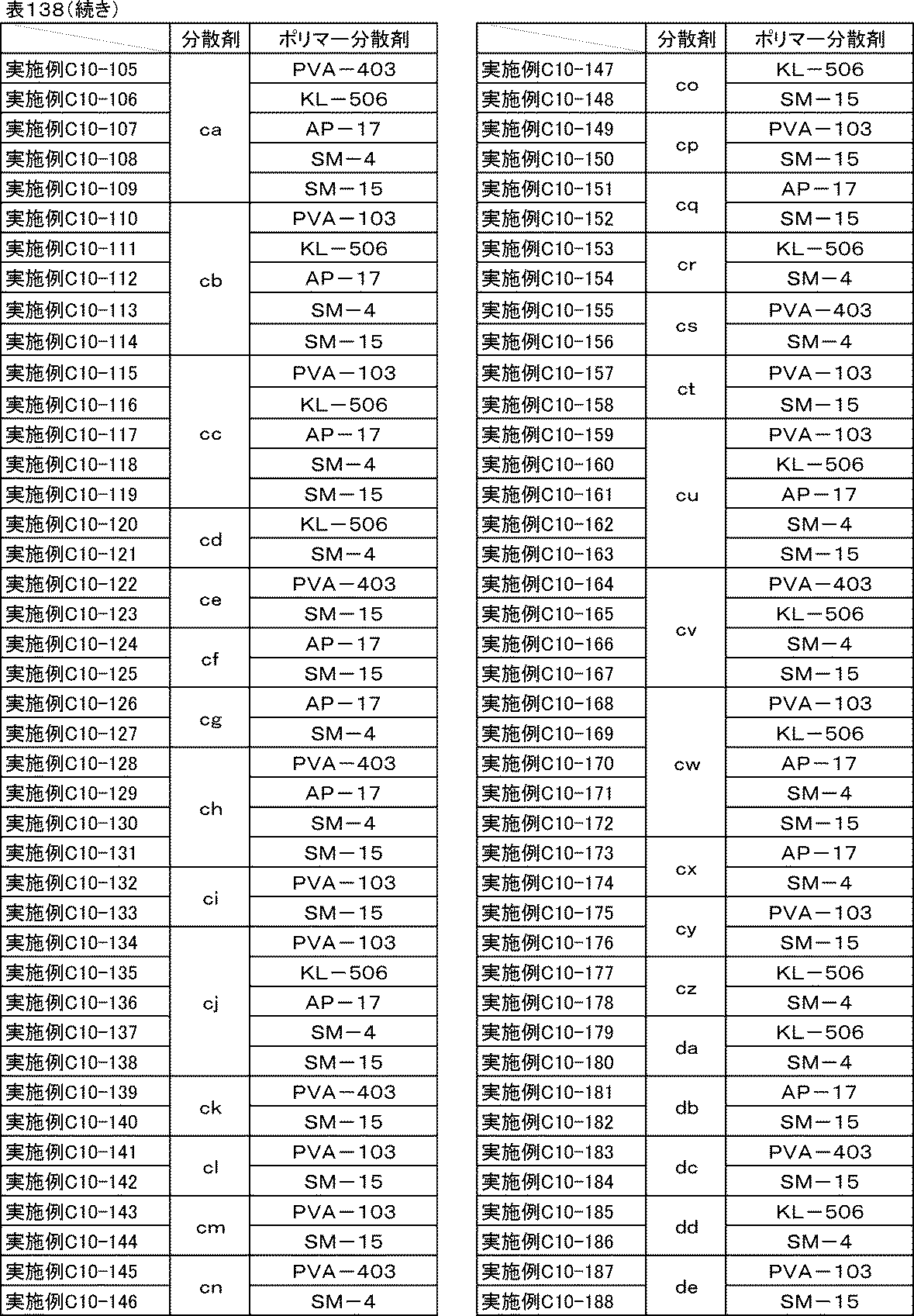 Figure JPOXMLDOC01-appb-T000160